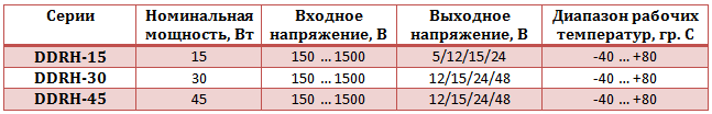 DDRH-15_30_45 таблица